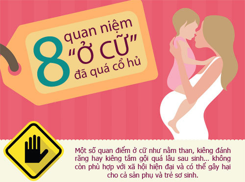 Top những quan niệm