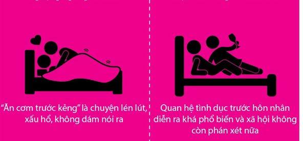 Những điều khác biệt của 'chuyện ấy' xưa và nay