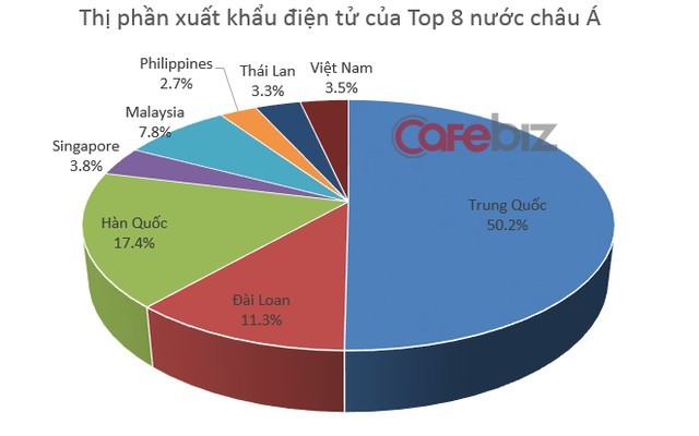 Việt Nam sẽ soán ngôi Singapore?