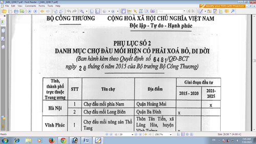 Bộ Công Thương ‘đính chính’: Không xoá bỏ chợ Long Biên