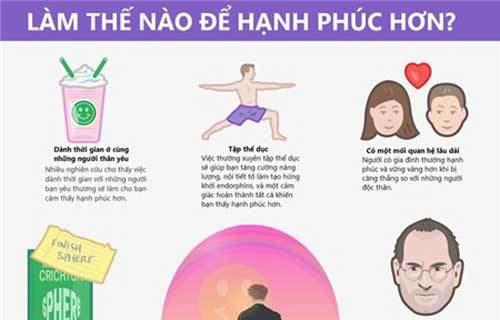 Nếu tiền không làm bạn hạnh phúc, hãy thử 7 việc sau