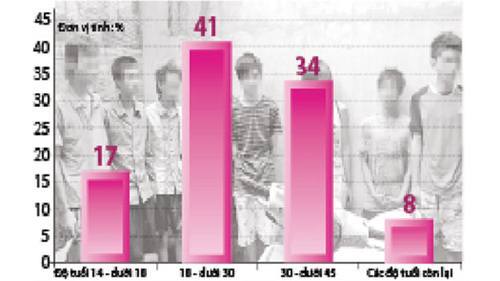 Nhân cách, kỹ năng sống kém làm gia tăng tội phạm trẻ “máu lạnh”