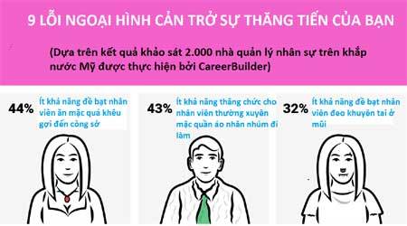 9 nguyên nhân bất ngờ khiến bạn không thể thăng tiến