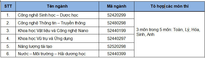 Đại học Việt Pháp xét tuyển từ 18 điểm